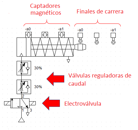 Here we can see examples of use of the CADe SIMU