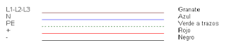 The colors will help distinguish the different types of wiring